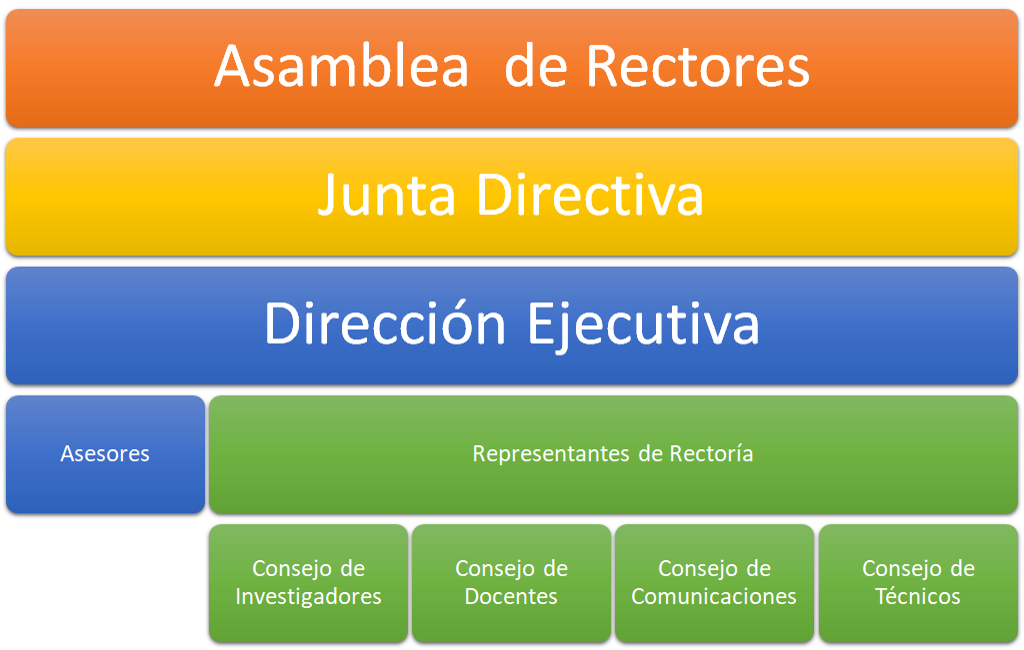 Gobierno RAICES Image